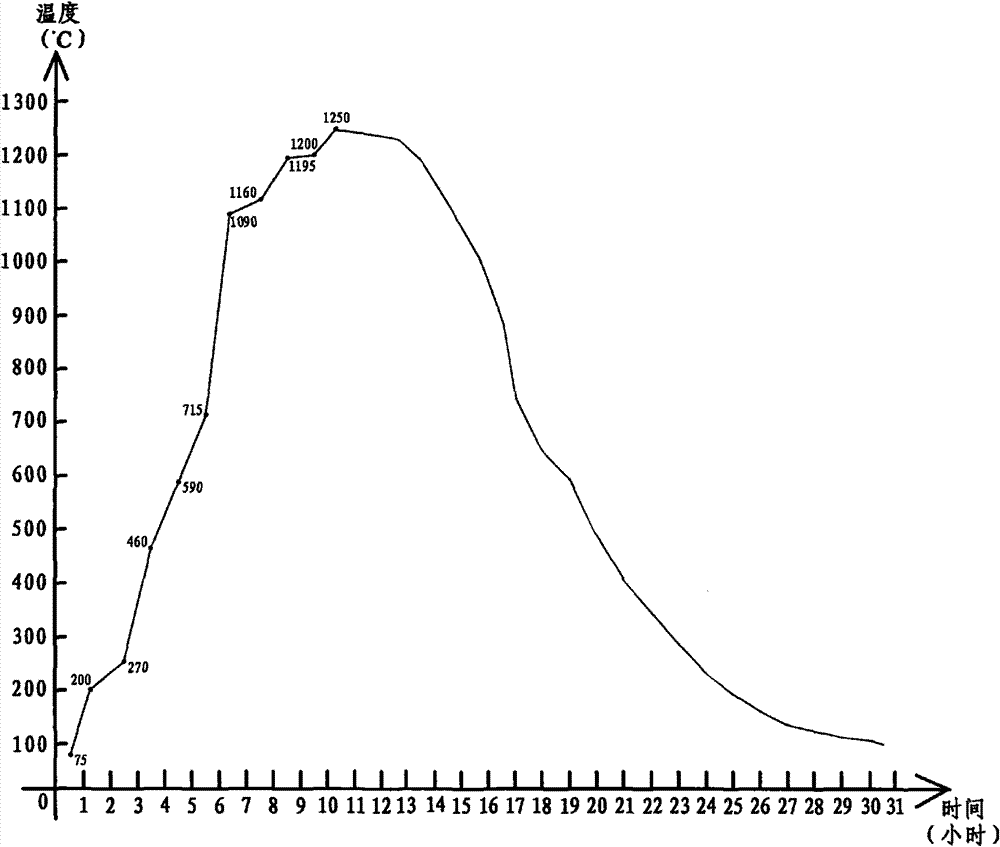 Method for producing sculpturing landscape relief crafts