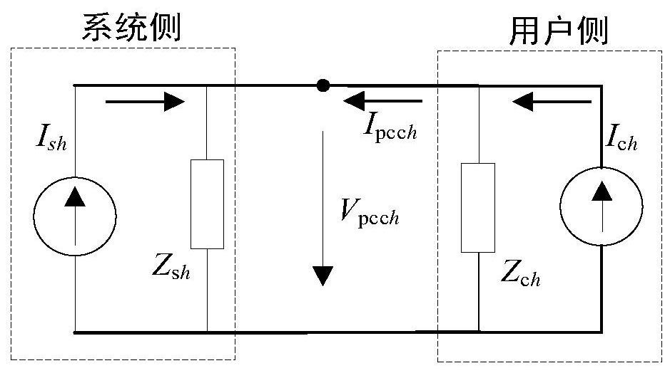 Harmonic source responsibility division method based on cross-approximate entropy data screening