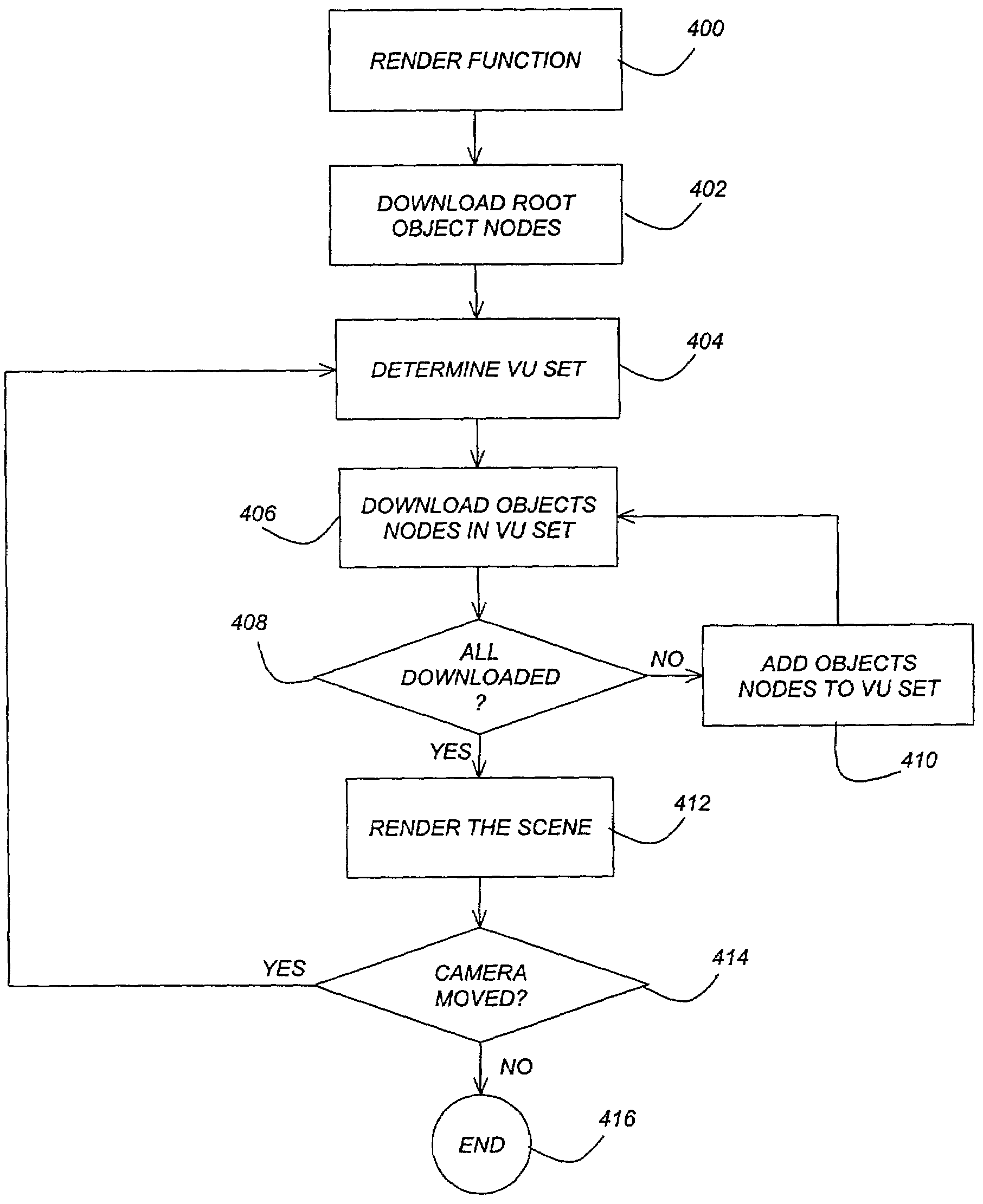 Optimizing graphical data synchronization between a graphical client and a stateless server