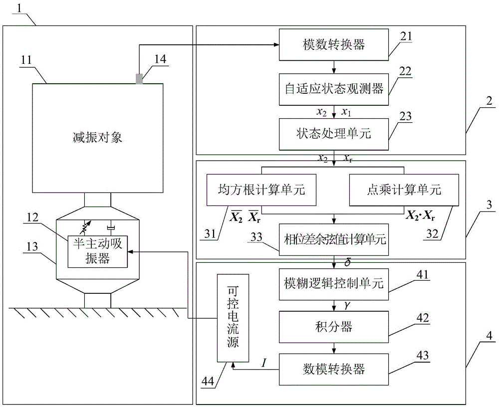 Semi-active vibration absorber control system based on state observation