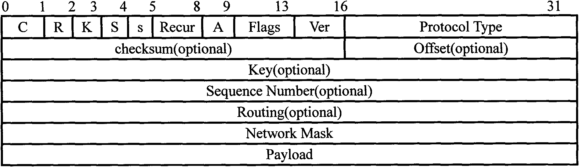 Message forwarding method, system and equipment based on generic routing encapsulation tunnel