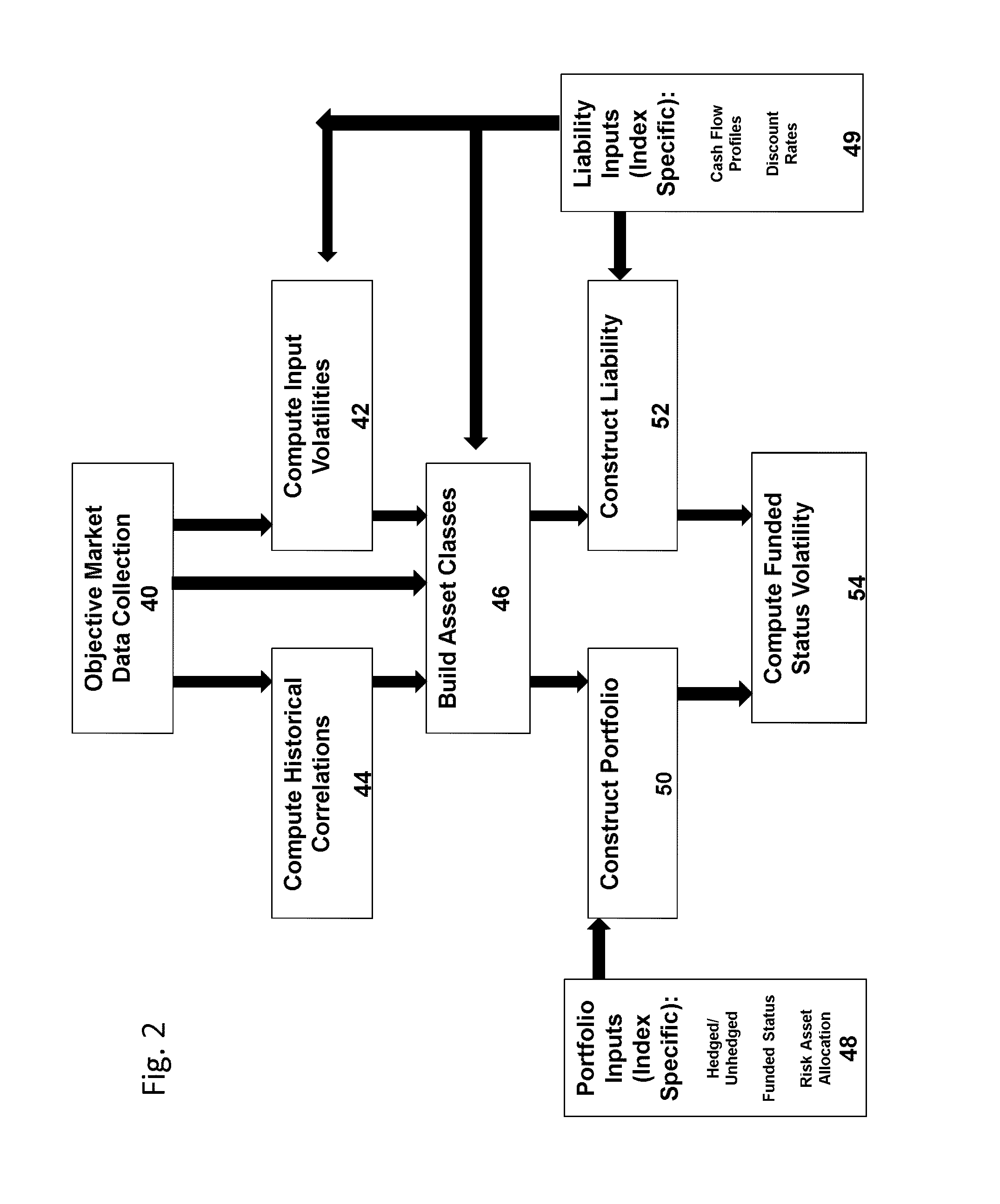 Method and Apparatus of Determining Funded Status Volatility