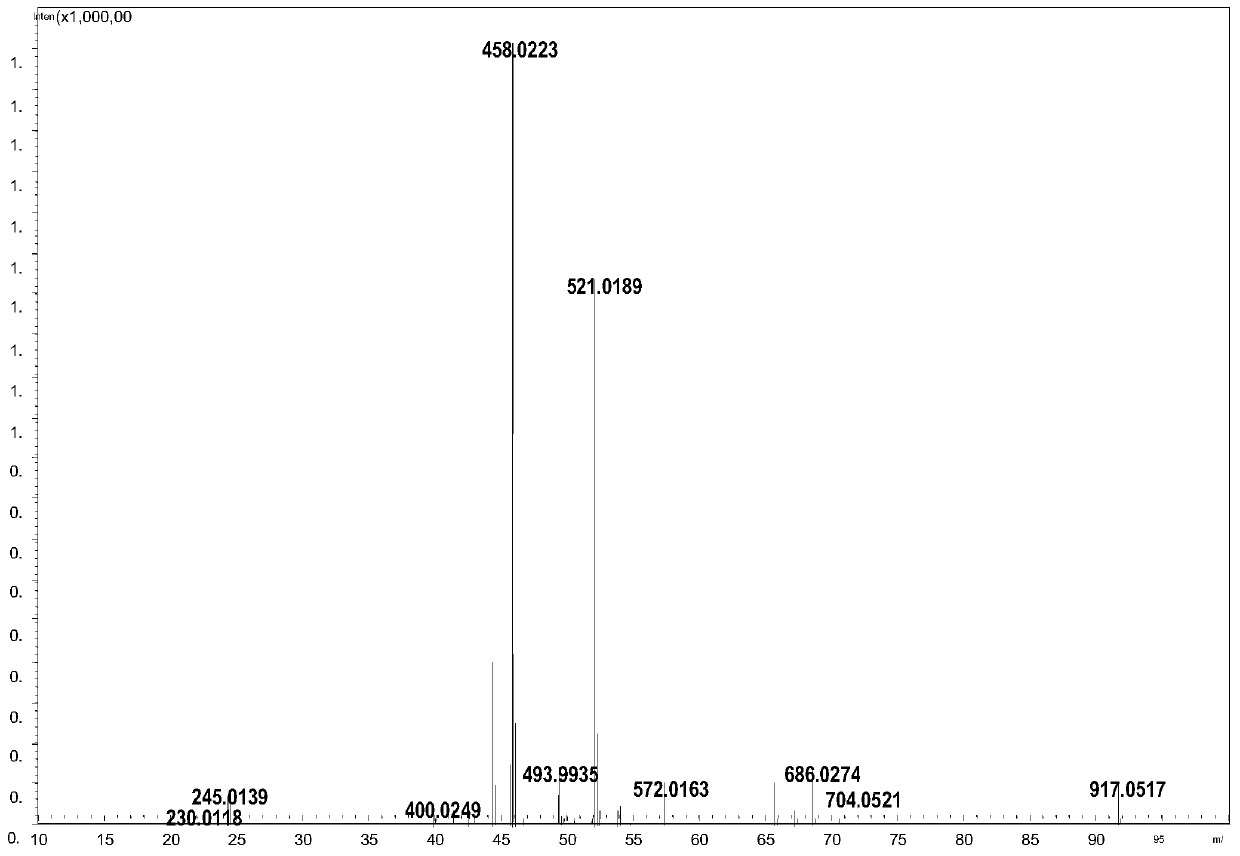 A kind of preparation method and use of impurity compound in key intermediate for synthesizing sulpiride