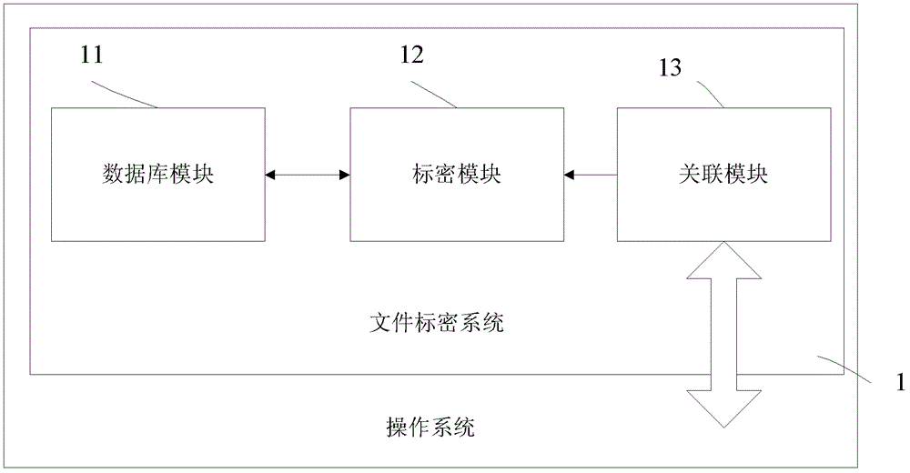 File Encryption System and File Encryption Method