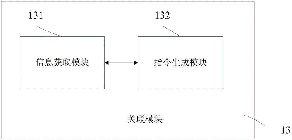 File Encryption System and File Encryption Method