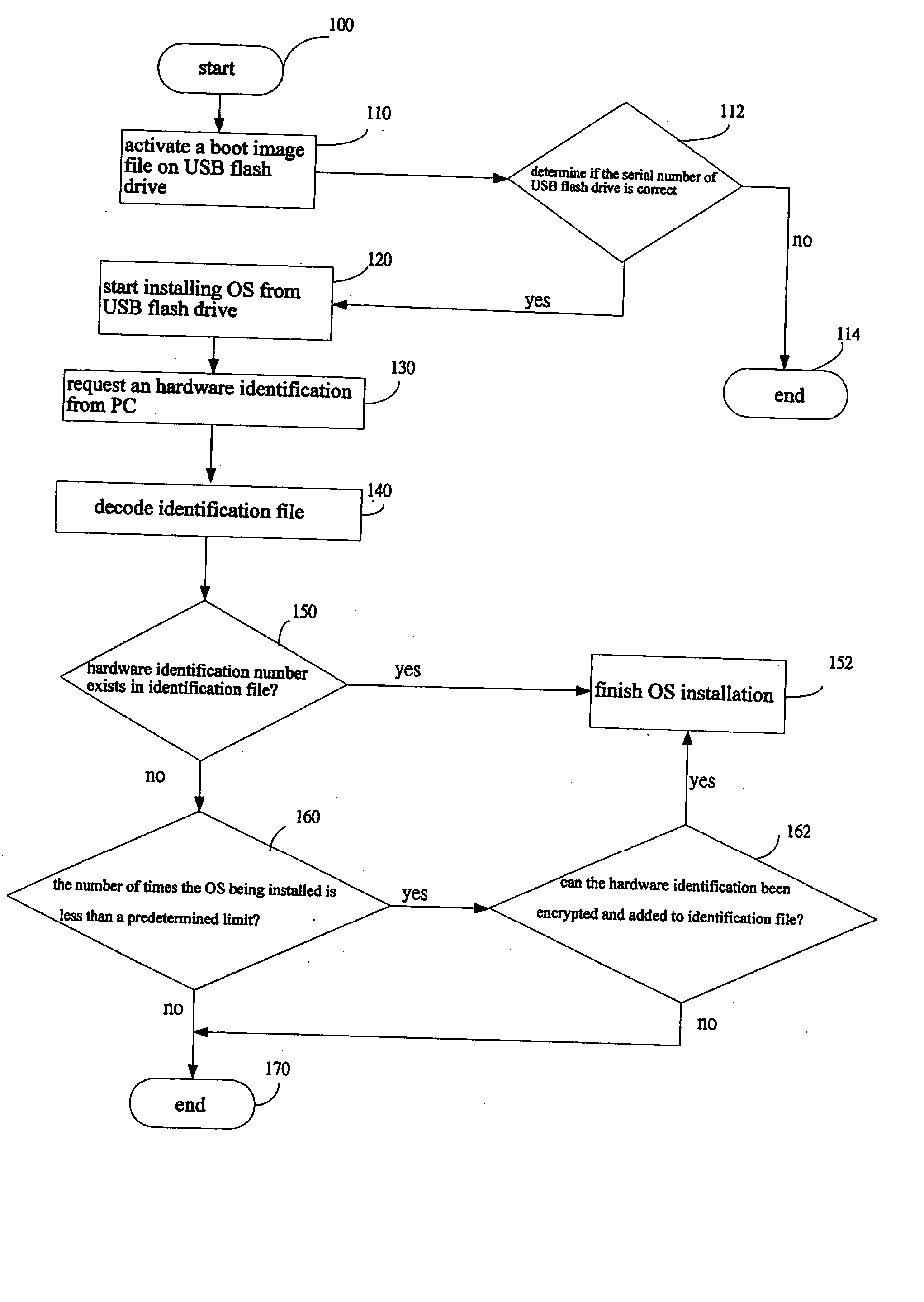 System and method for limiting software installation on different computers and associated computer-readable storage media