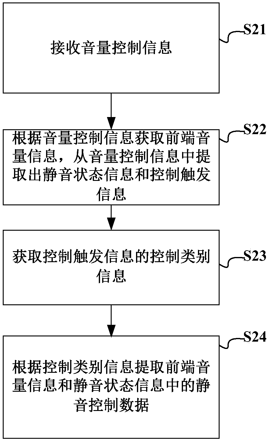 Vehicle machine mute control method, server and client