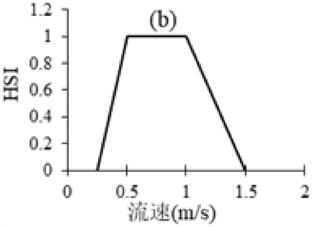 Efficient and high-precision habitat simulation method coupled with habitat suitability model