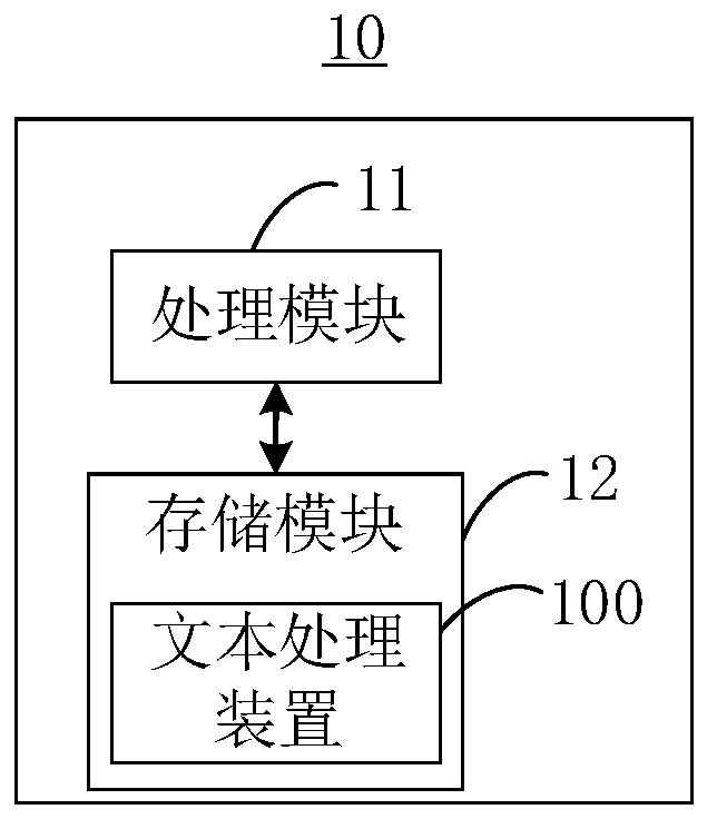 Text processing method and device, electronic equipment and readable storage medium