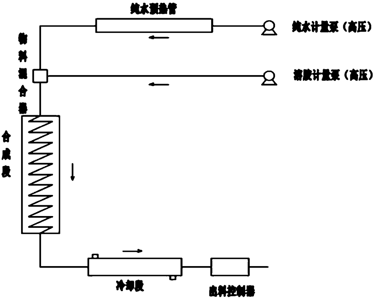 Preparation method and preparation device of SSZ (sulfasalazine)-13 molecular sieve