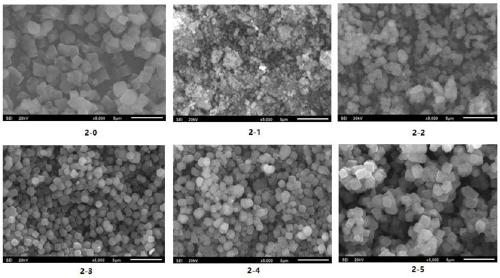 Preparation method and preparation device of SSZ (sulfasalazine)-13 molecular sieve