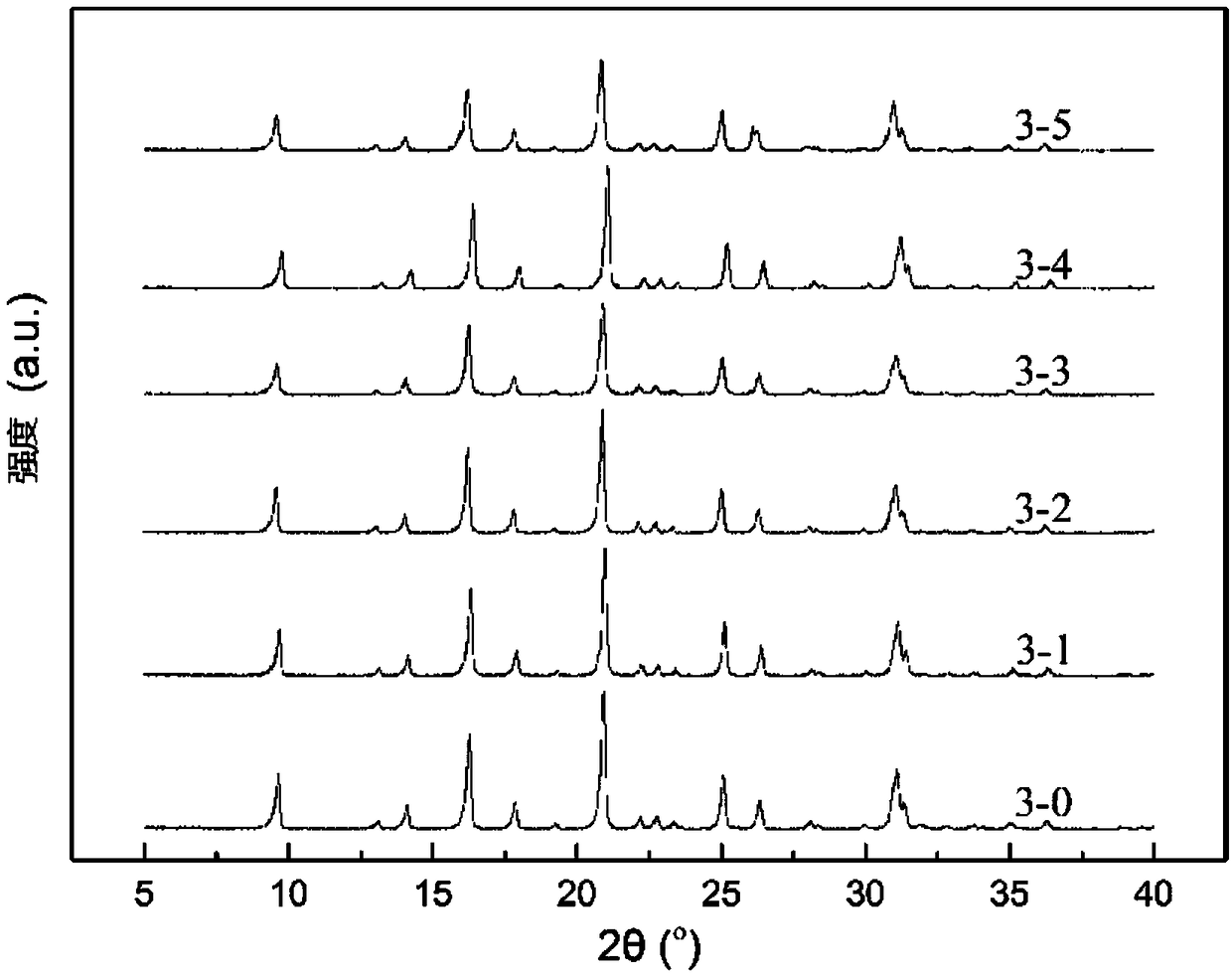 Preparation method and preparation device of SSZ (sulfasalazine)-13 molecular sieve