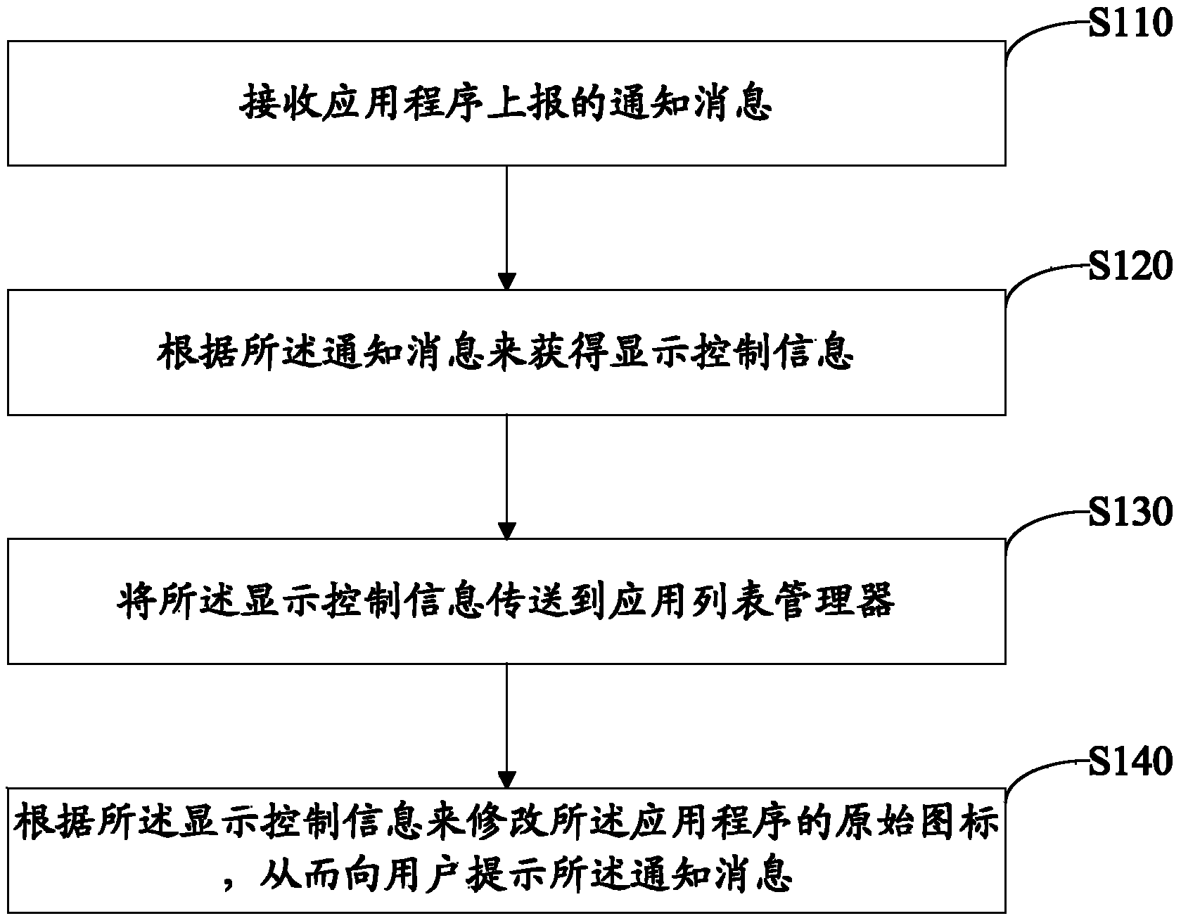 Notification message promoting method and device