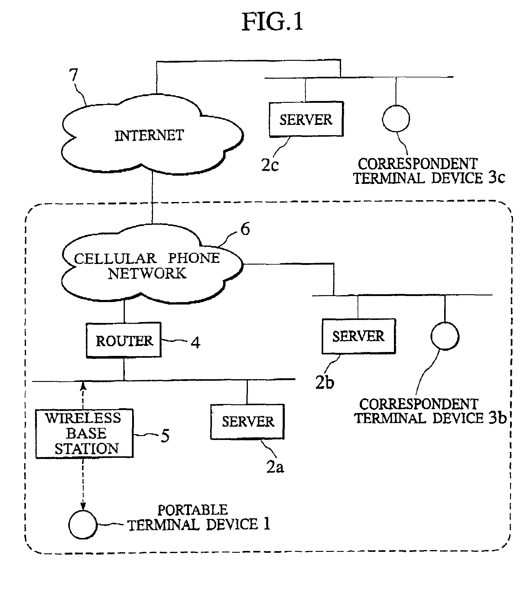 Packet transfer scheme using mobile terminal and router for preventing attacks using global address