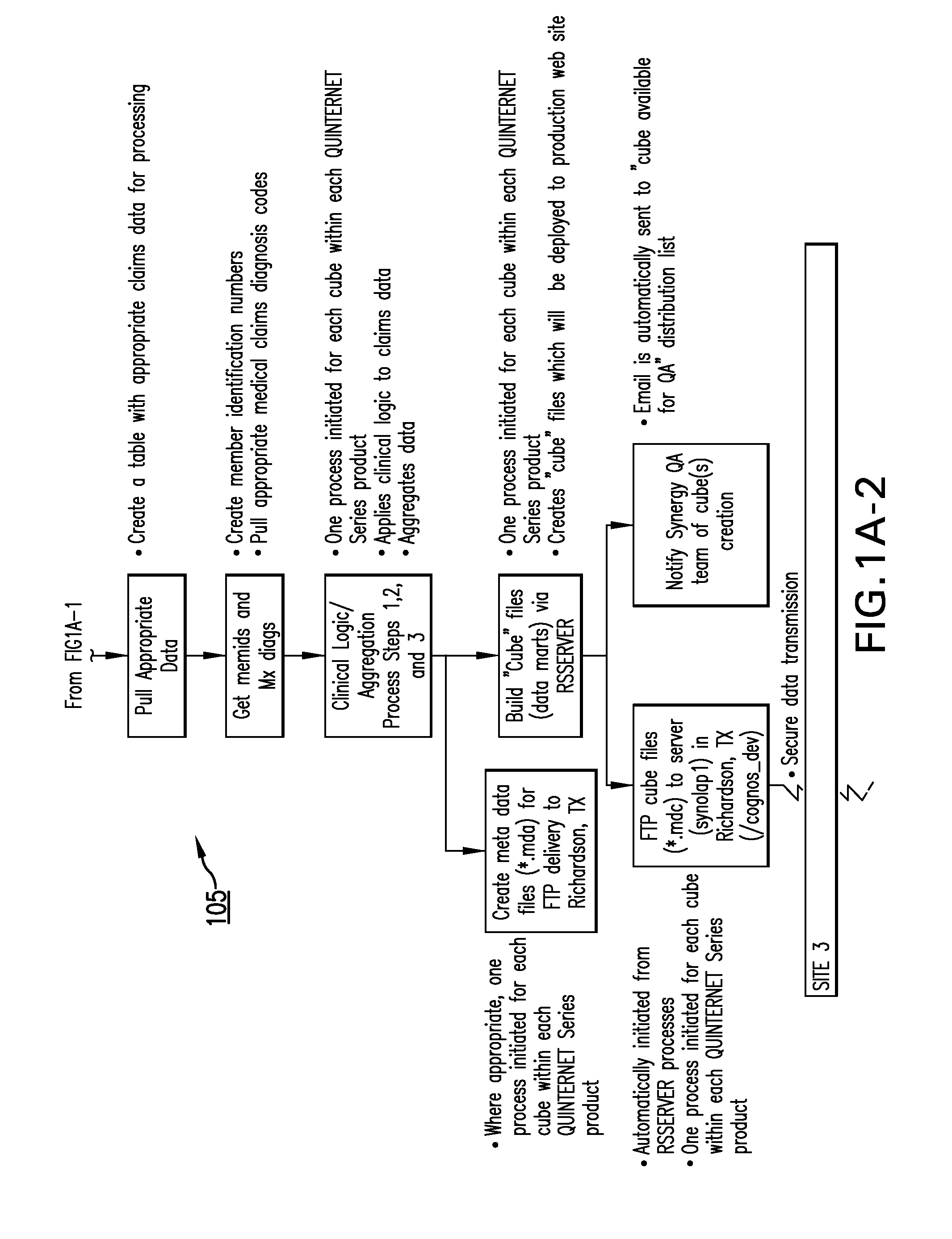System and method for generating de-identified health care data