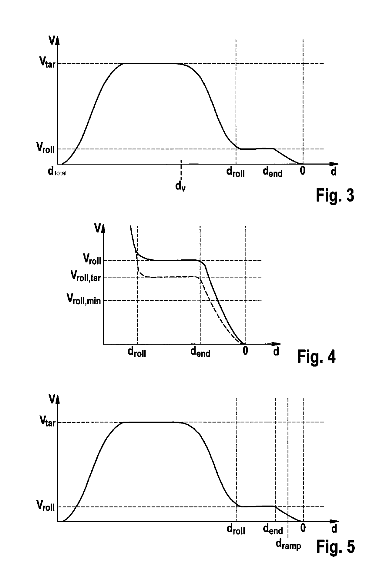 Method and device for operating a motor vehicle