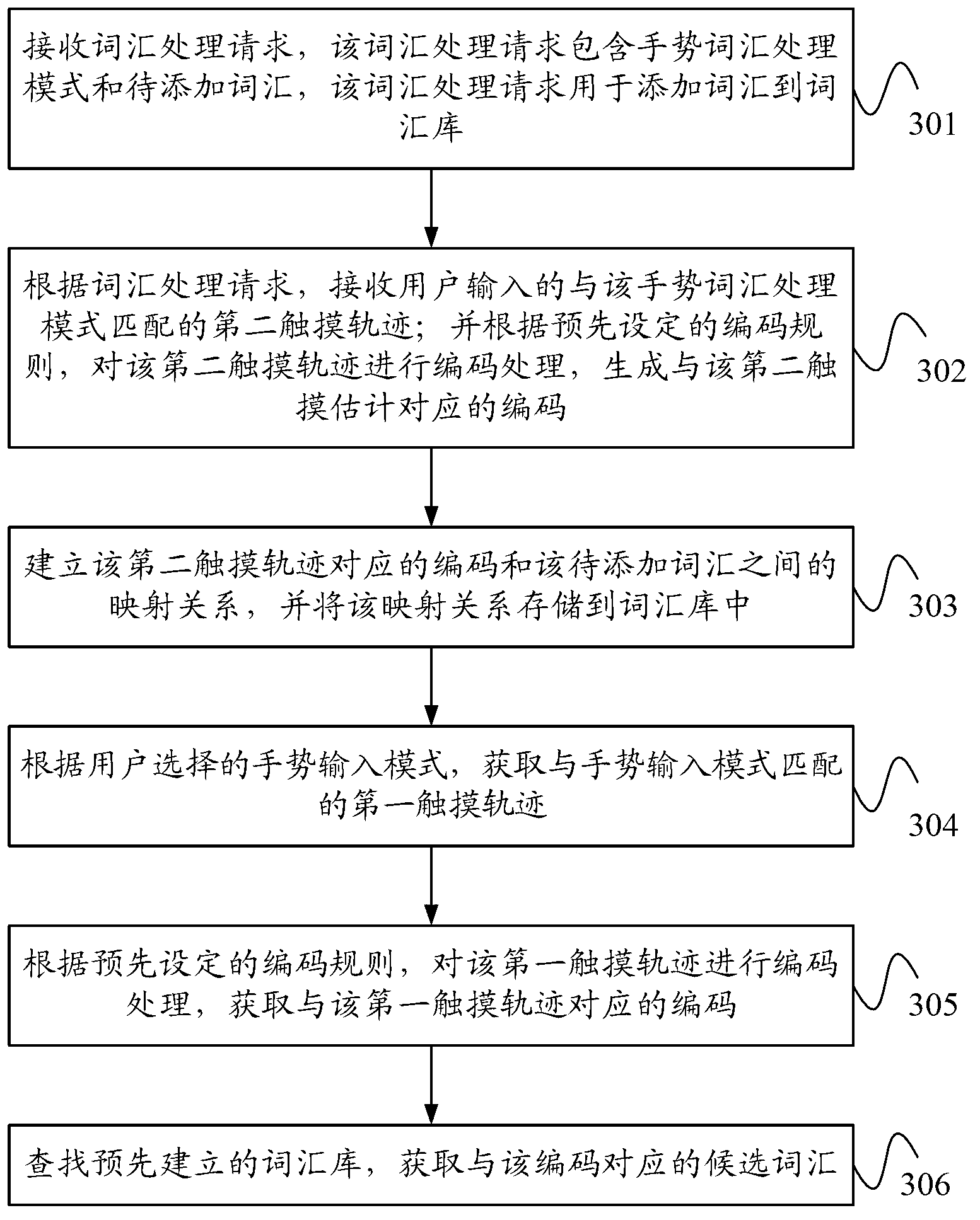 Input processing method and device