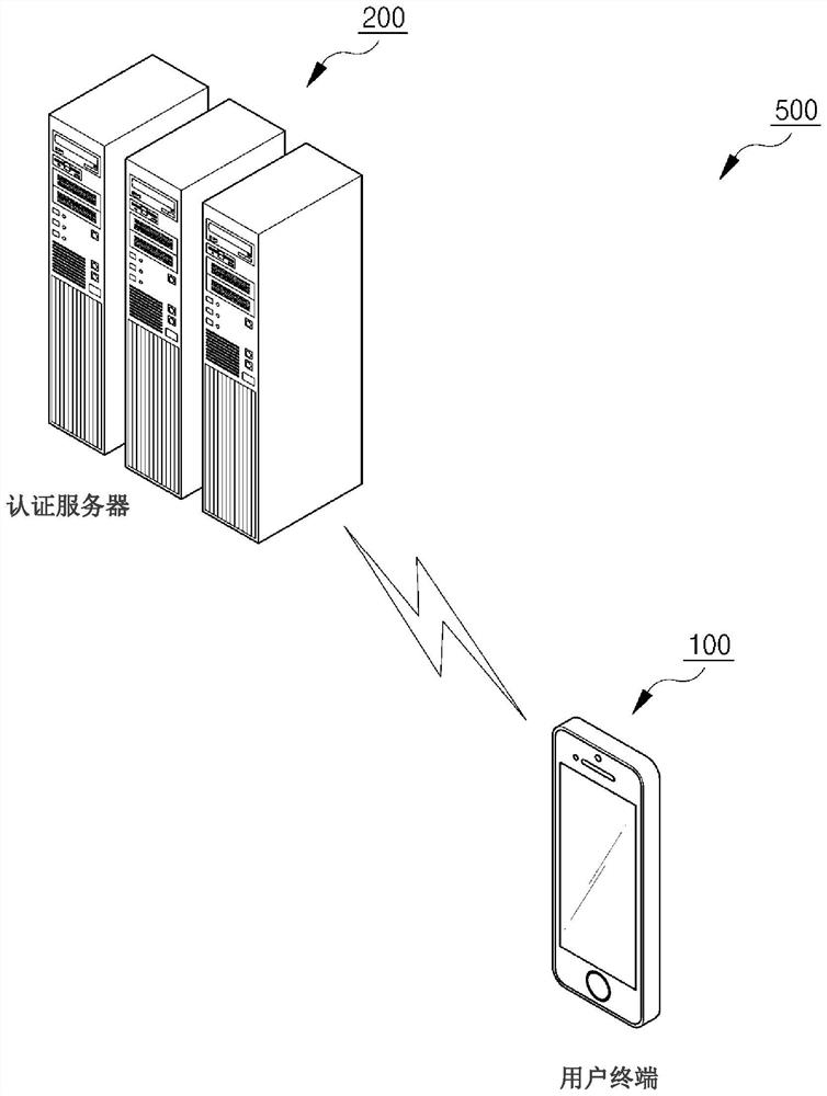 User authentication methods with enhanced integrity and security