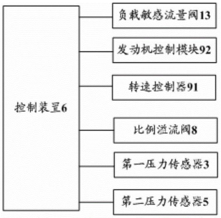 Ultimate power matching control system, method, device and construction machinery
