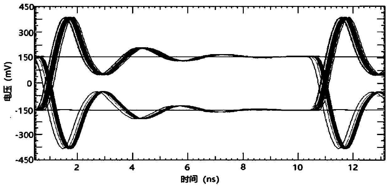 Signal integrity test method and system based on simulation model and free topological structure