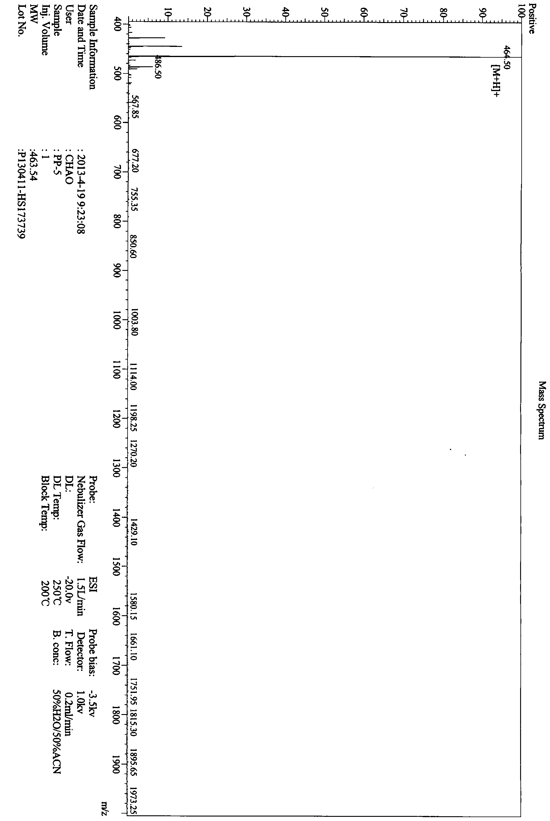 Hypoglycemic peptide and drug use thereof