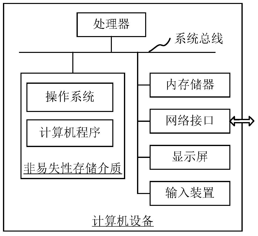 Region of interest display method and device, equipment and storage medium