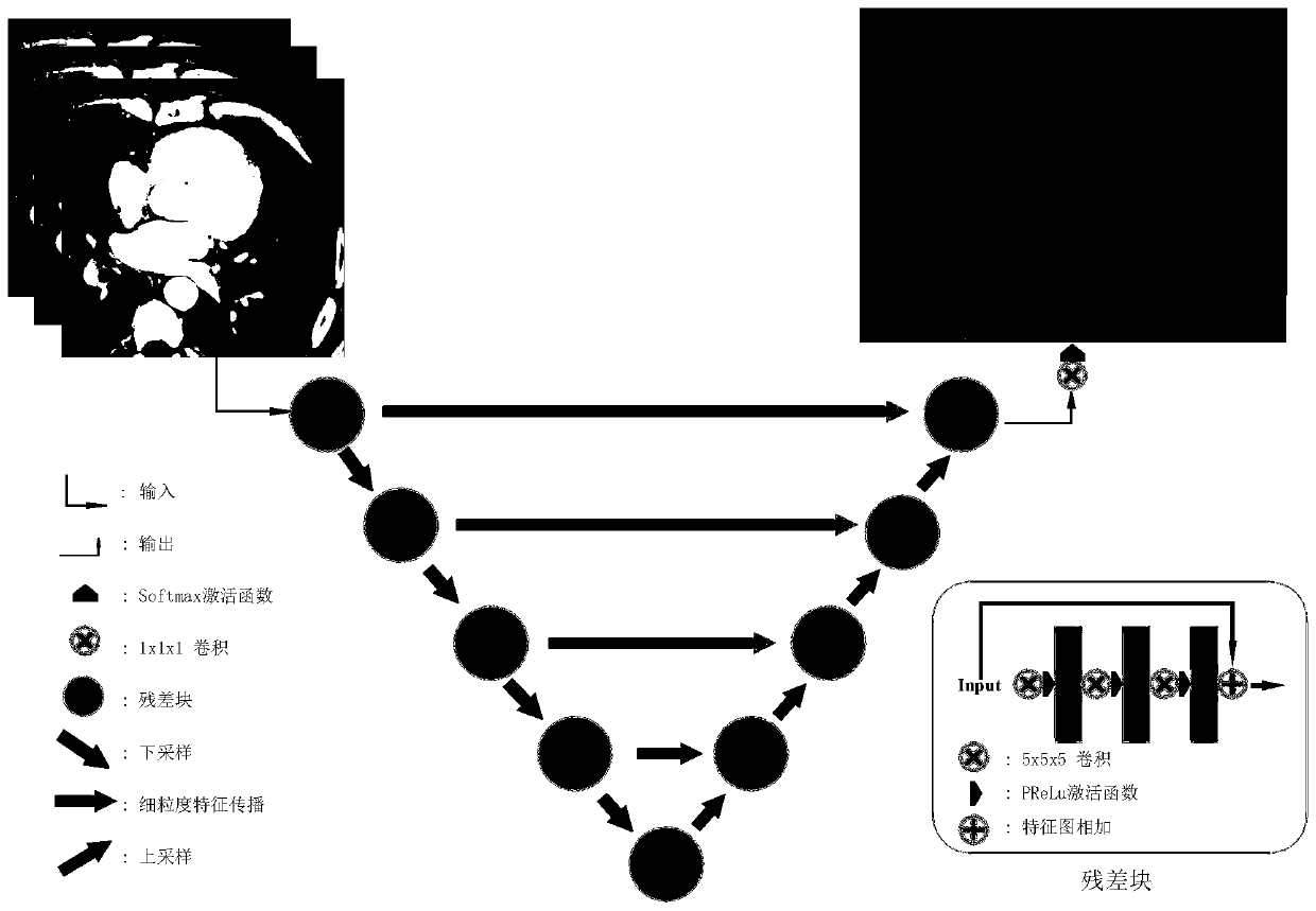 Region of interest display method and device, equipment and storage medium