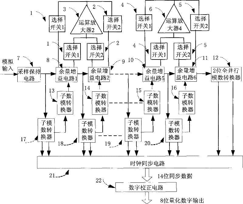 Low-power consumption assembly line a/d converter by sharing operation amplifier