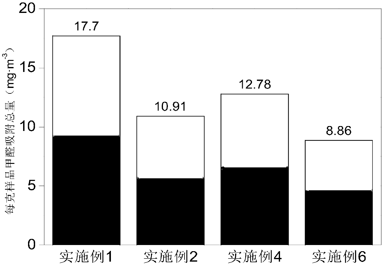 Hierarchical porous carbon block material for formaldehyde purification and preparation method and application thereof