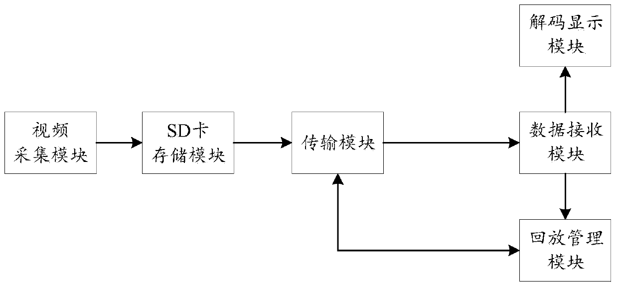 Video data playback processing method and device, computer equipment and storage medium