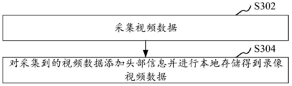 Video data playback processing method and device, computer equipment and storage medium