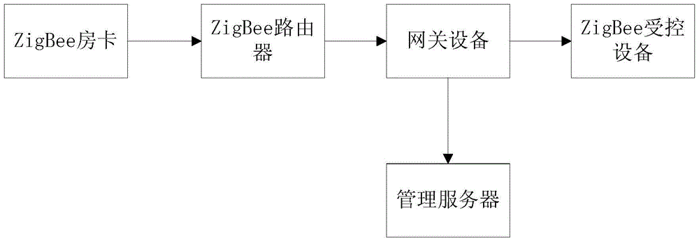 hotel check-in system