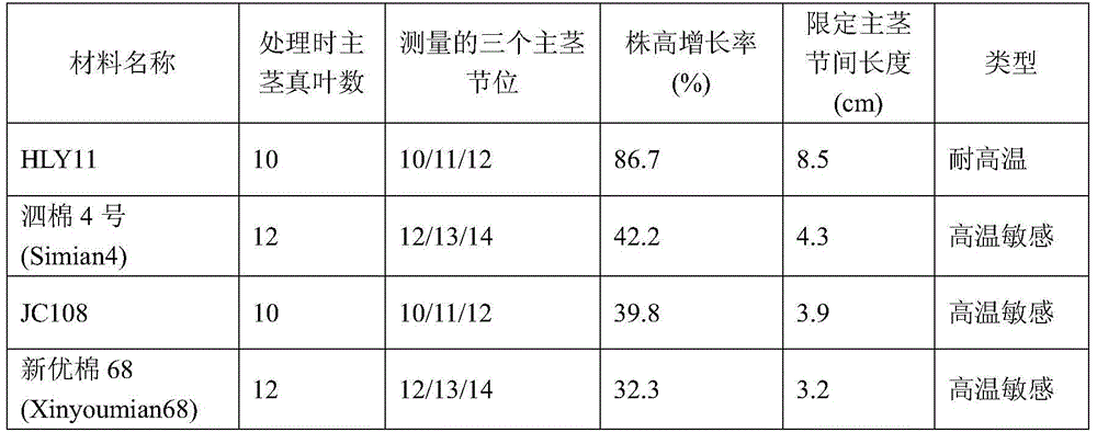 A screening and identification method for high temperature resistant cotton