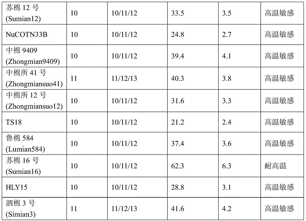 A screening and identification method for high temperature resistant cotton