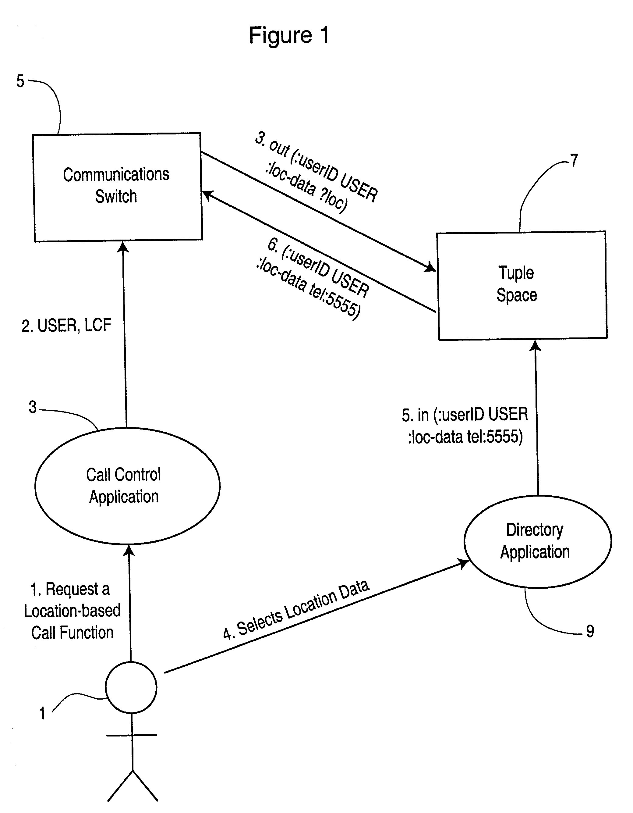 System and method for remote assembly of messages to create a control message