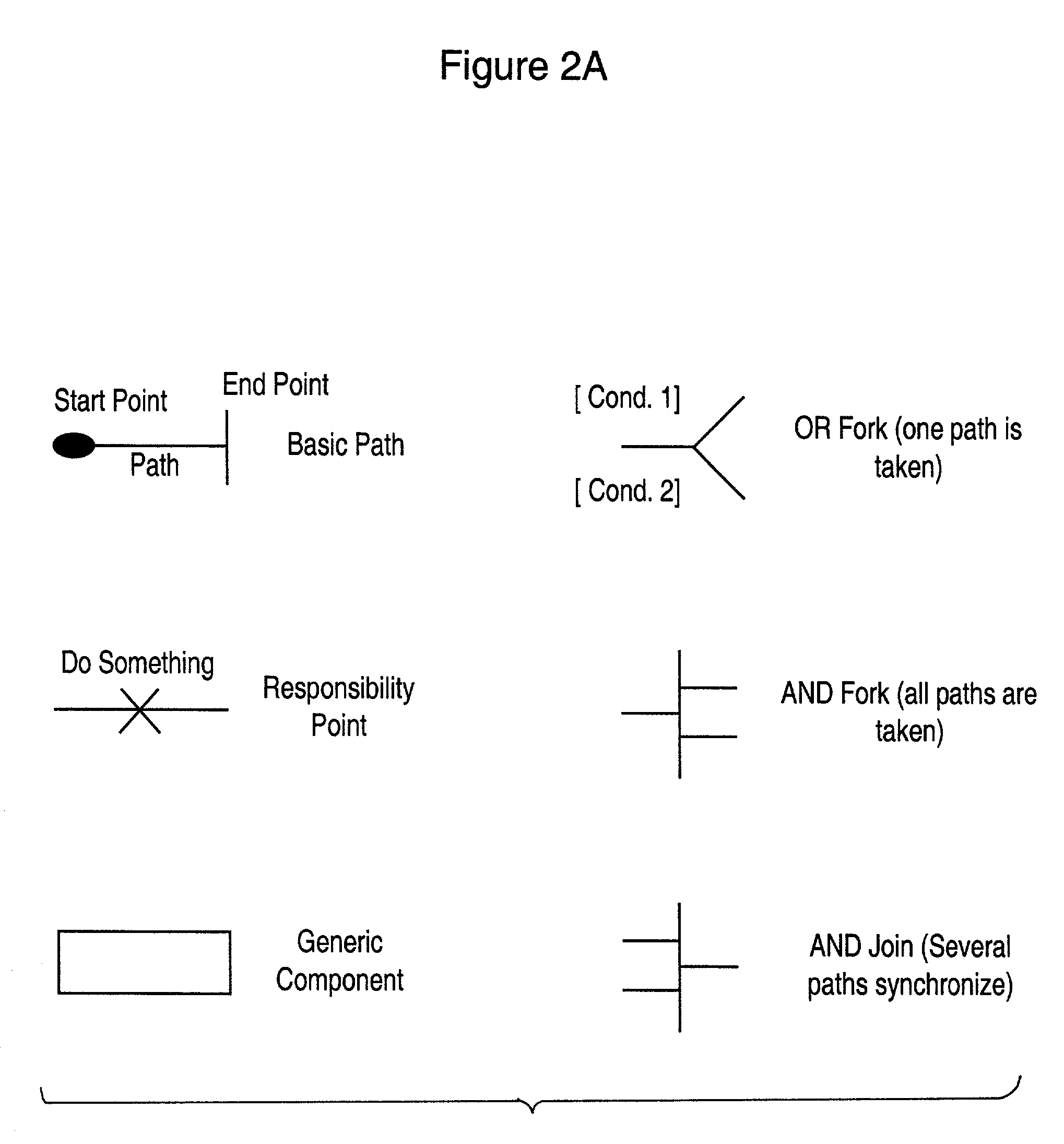 System and method for remote assembly of messages to create a control message