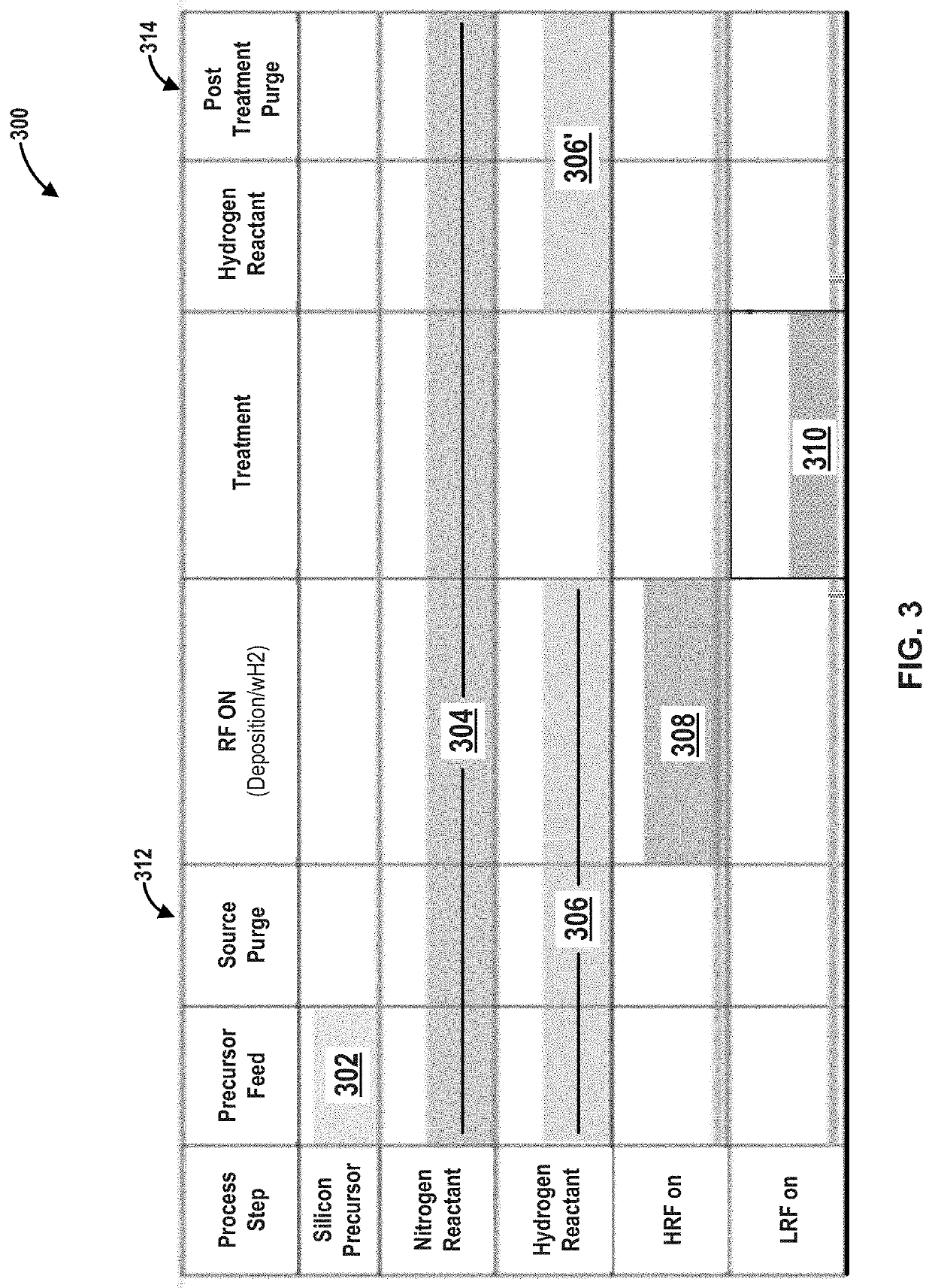 Method and system for forming silicon nitride layer using low radio frequency plasma process