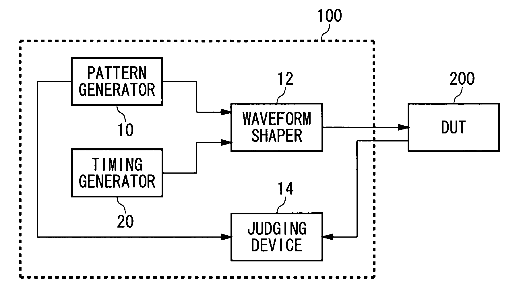 Timing generator and test device