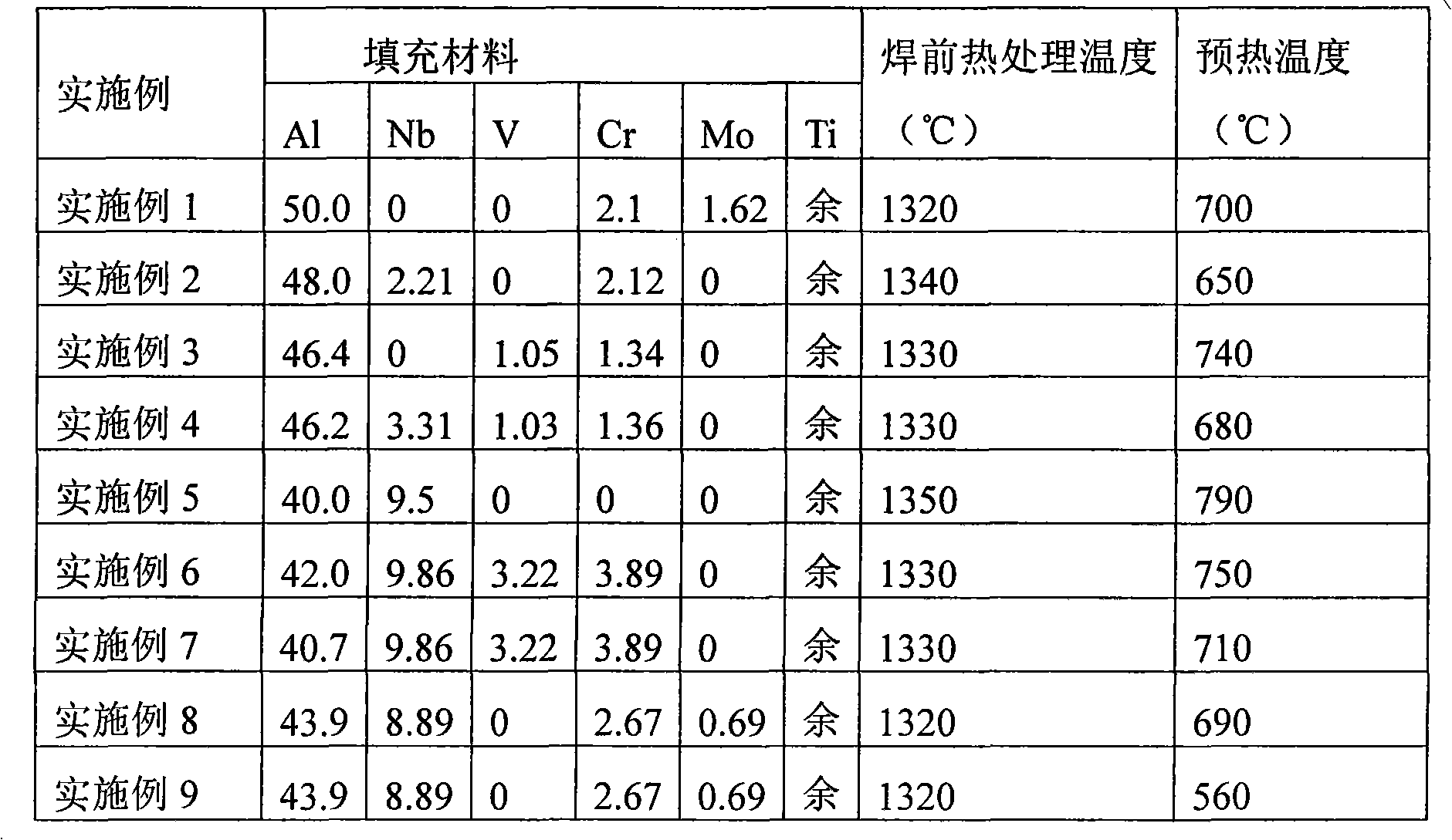 Argon arc welding method suitable for self connection of TiAl-based alloy material