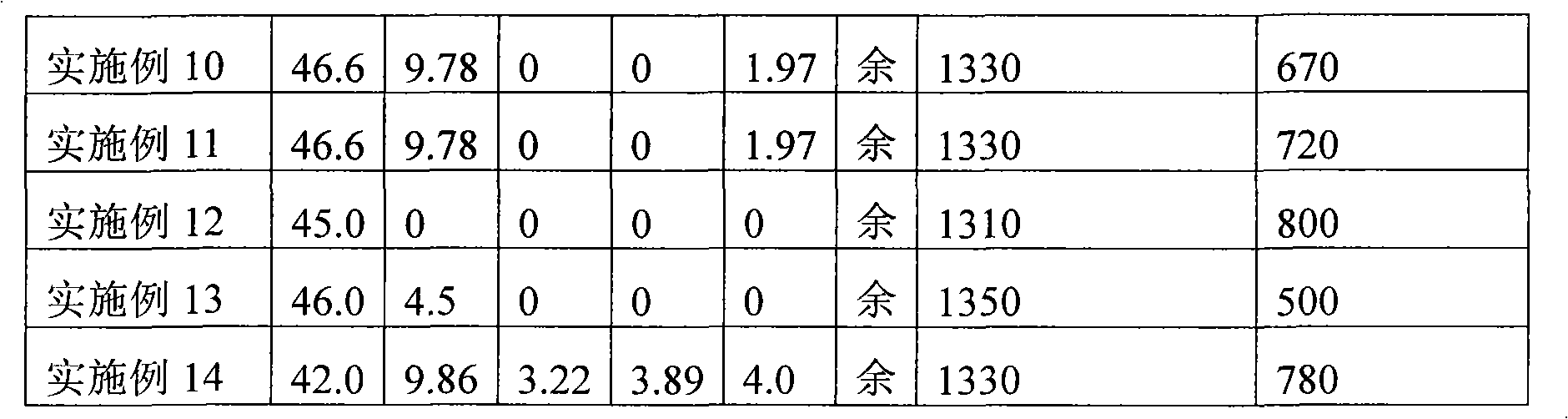 Argon arc welding method suitable for self connection of TiAl-based alloy material