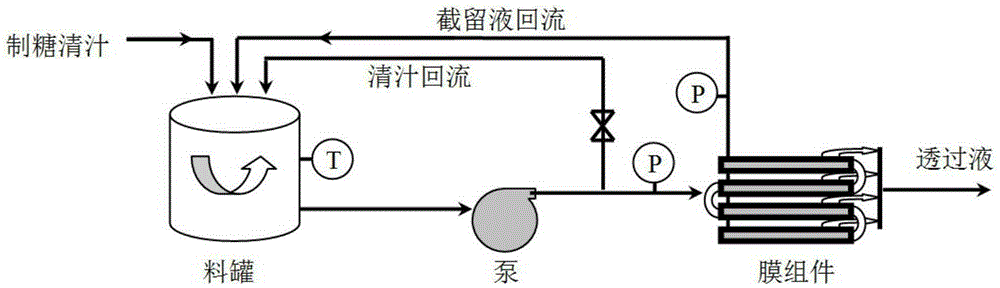 Method for purifying and concentrating beet sugar manufacture clarified juice and sugar making method adopting method for purifying and concentrating beet sugar manufacture clarified juice