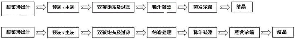 Method for purifying and concentrating beet sugar manufacture clarified juice and sugar making method adopting method for purifying and concentrating beet sugar manufacture clarified juice