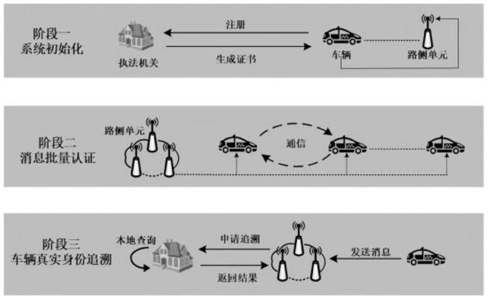 Batch authentication method for privacy protection in Internet-of-Vehicles environment