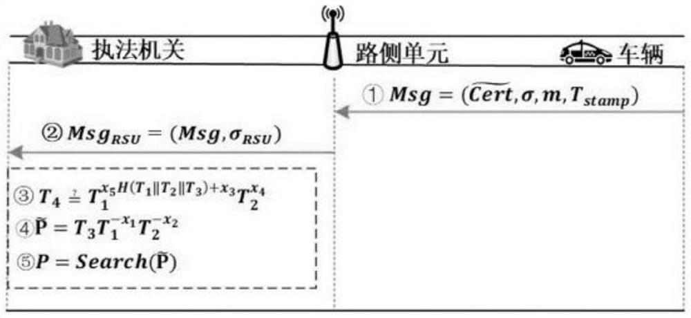 Batch authentication method for privacy protection in Internet-of-Vehicles environment