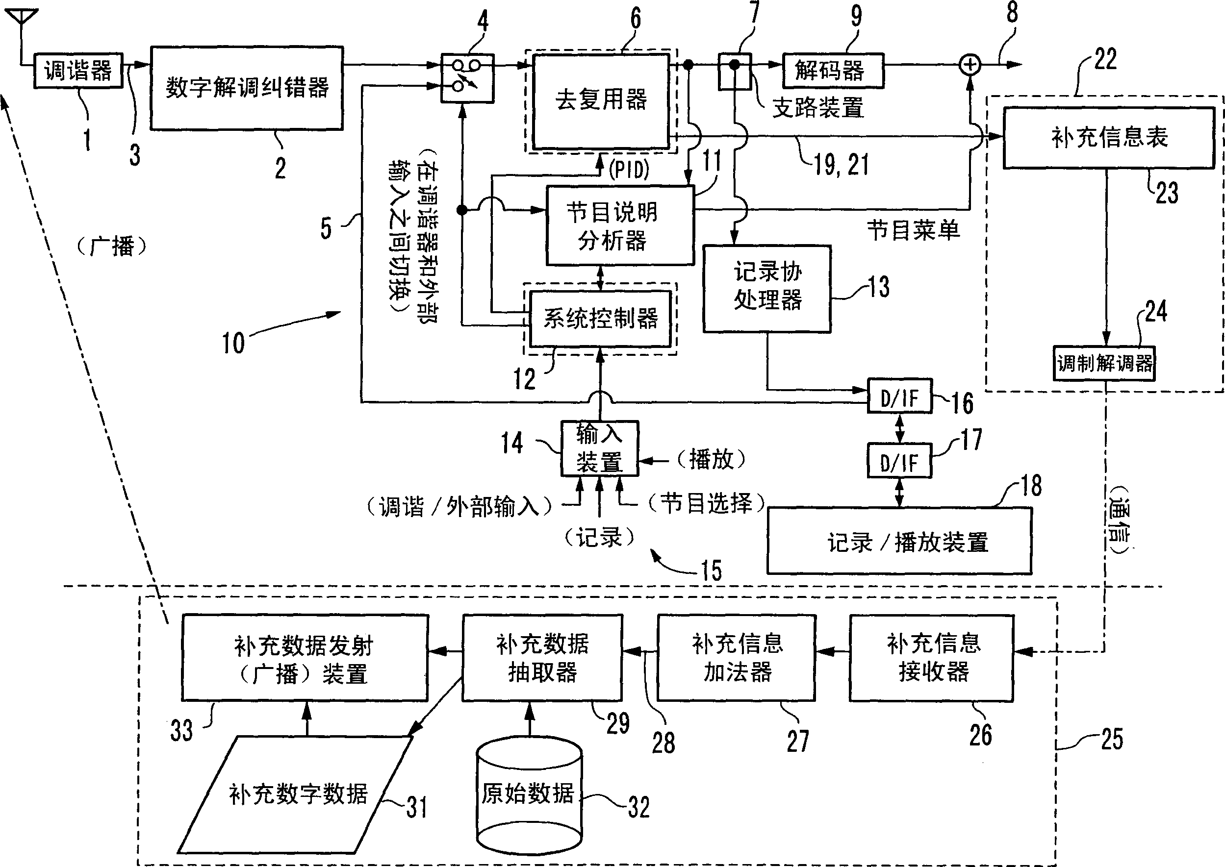 Complex digit broadcasting method able to fully obtained complex digit broadcasting data