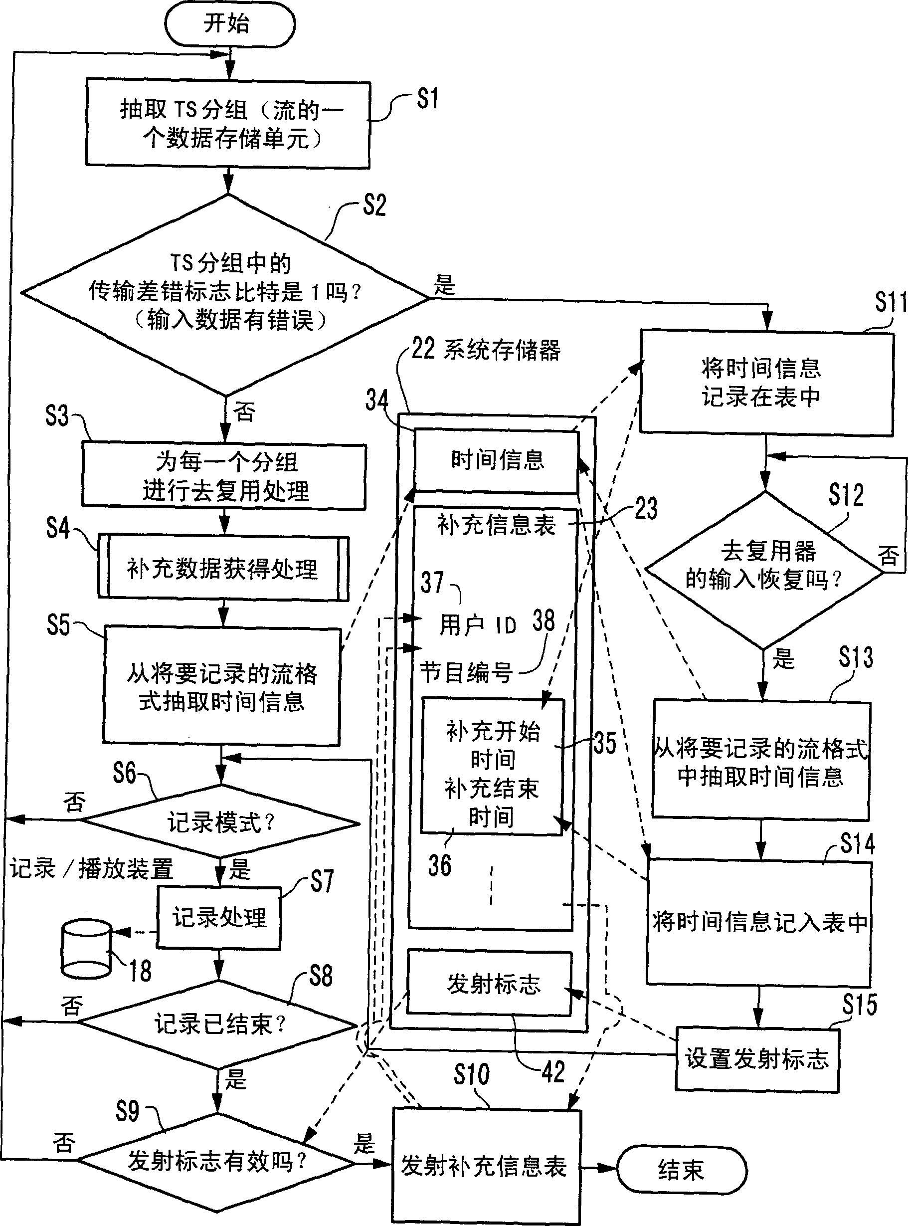 Complex digit broadcasting method able to fully obtained complex digit broadcasting data