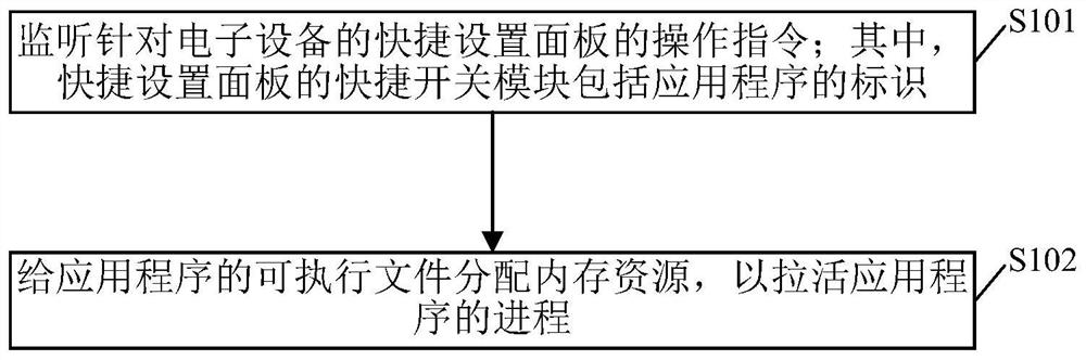 A process pulling method, device, electronic equipment and readable storage medium