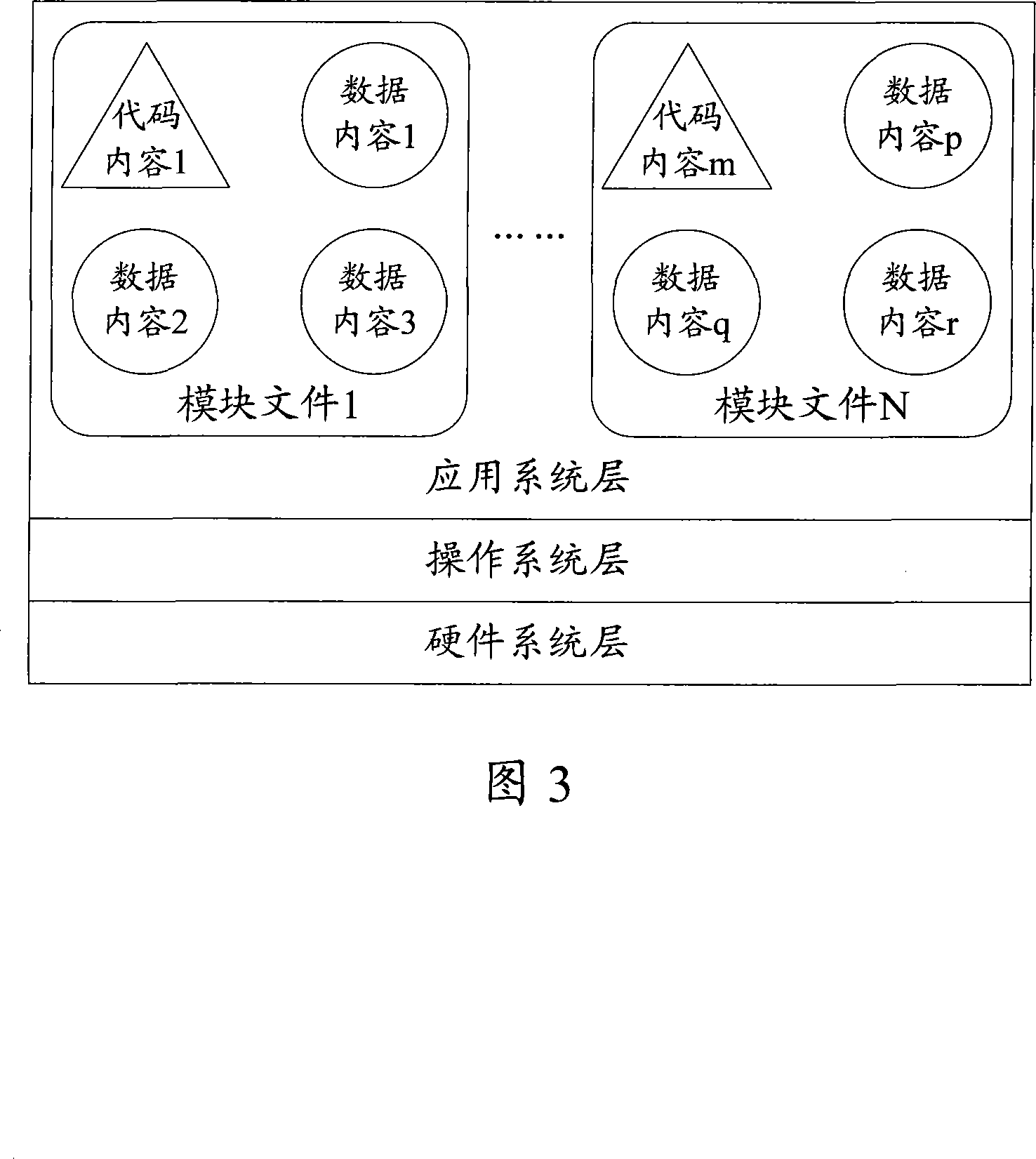 Information safety equipment and its file memory and access method