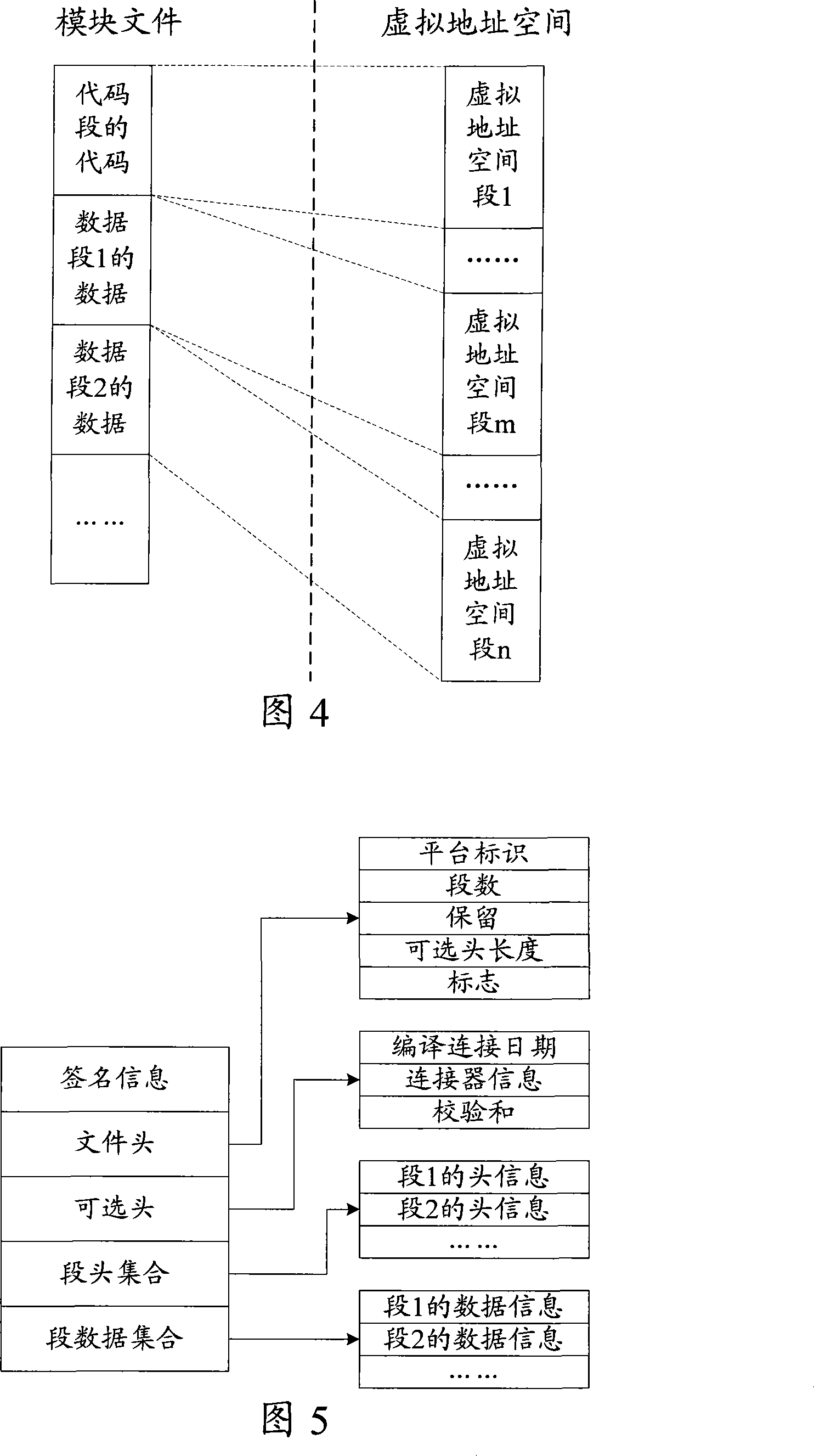 Information safety equipment and its file memory and access method