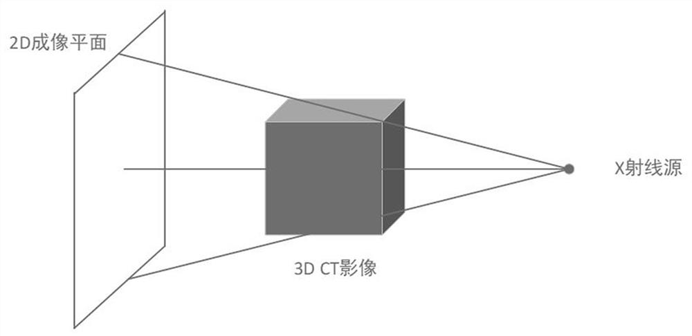 2D-3D image registration algorithm